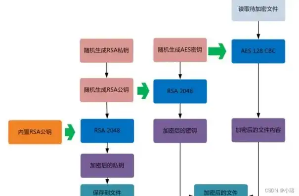 数据备份的步骤有哪些，数据备份全攻略，全方位解析数据备份的详细步骤