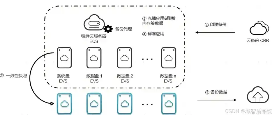 数据备份的步骤有哪些，数据备份全攻略，全方位解析数据备份的详细步骤