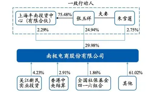 持续部署的方法有哪些内容呢，深入解析持续部署（CD）的多种方法与实践策略