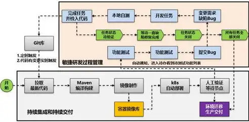 持续部署的方法有哪些内容呢，深入解析持续部署（CD）的多种方法与实践策略