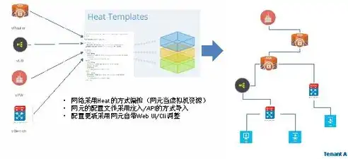 云平台常规安全措施是什么，全方位守护，云平台常规安全措施解析及实施建议