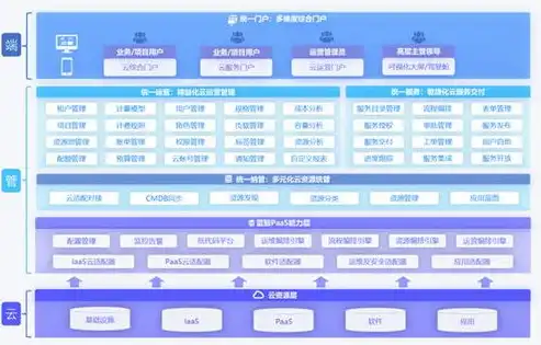 多云管理平台CMP排名，揭秘2023年度多云管理平台CMP排名，引领企业数字化转型的关键力量