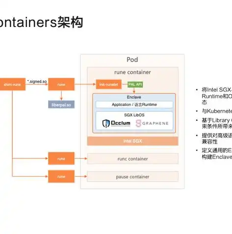 按容器在生产工艺过程中的作用原理可分为哪些，解析生产工艺中容器的作用原理及分类