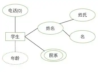 数据模型在数据库系统中的作用，数据模型在数据库技术发展中的核心作用与演进历程