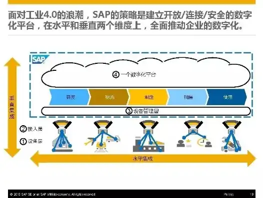 虚拟化技术应用与实践，虚拟化技术应用与实践，推动数字化转型的引擎