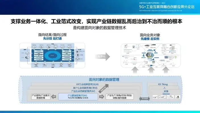 虚拟化技术应用与实践，虚拟化技术应用与实践，推动数字化转型的引擎