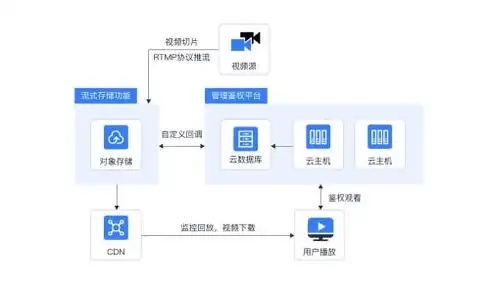 移动存储管理系统的特点有哪些方面，移动存储管理系统，功能特点与优势解析