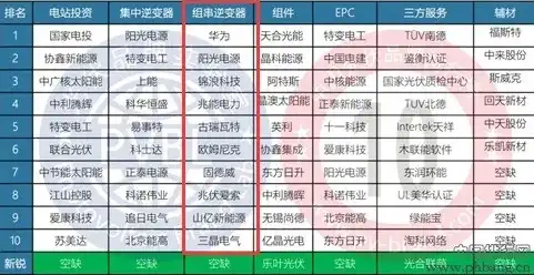 分布式光伏项目生产厂家名单，探索分布式光伏项目生产厂家，领军企业与创新力量盘点