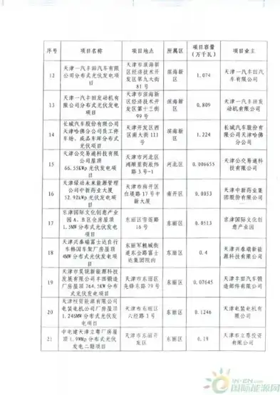 分布式光伏项目生产厂家名单，探索分布式光伏项目生产厂家，领军企业与创新力量盘点