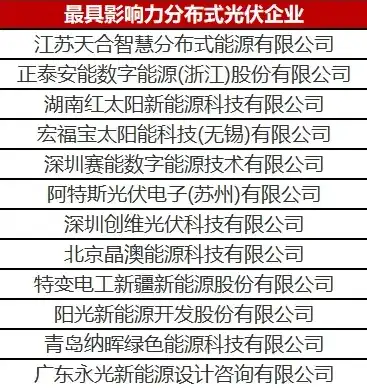 分布式光伏项目生产厂家名单，探索分布式光伏项目生产厂家，领军企业与创新力量盘点