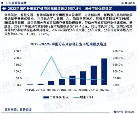 分布式存储厂家排名，2023年度分布式存储设备行业龙头公司榜单解析，技术革新与市场布局并重