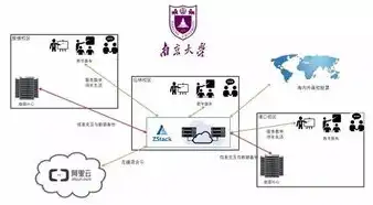 云平台管理系统 开源，开源助力创新，云平台管理系统的崛起与展望