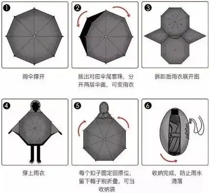 自动伞伸缩杆安装图解视频，新手必看自动伞伸缩杆安装教程，图解详解，轻松上手！