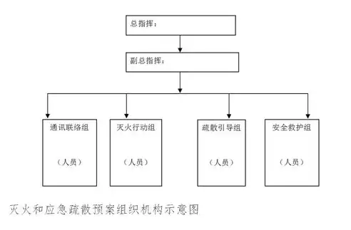 科研机构实验室安全管理方案最新，科研机构实验室安全管理体系构建与实施策略