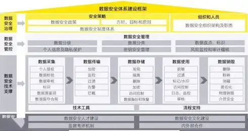 科研机构实验室安全管理方案最新，科研机构实验室安全管理体系构建与实施策略