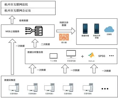 科研机构实验室安全管理方案最新，科研机构实验室安全管理体系构建与实施策略