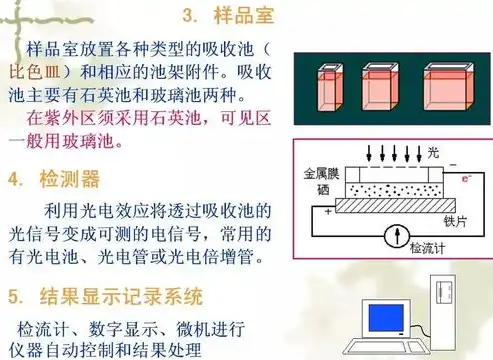 实验室保密管理程序包括哪些，实验室保密管理规范及实施细则