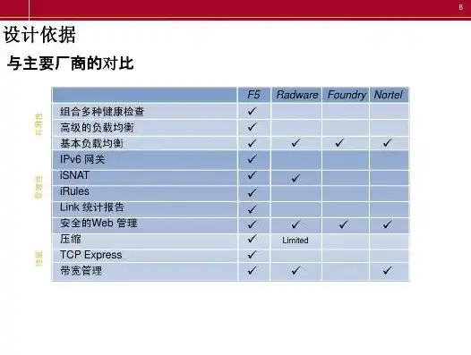 F5负载均衡器价格，F5负载均衡器价格解析，性价比与功能全面对比