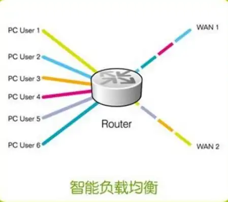 F5负载均衡器价格，F5负载均衡器价格解析，性价比与功能全面对比