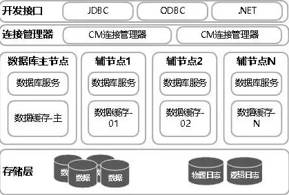 什么是关系数据库中最基本的数据单位，关系数据库的核心构成，基本数据单位及其重要性