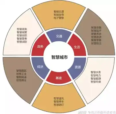 智慧城市学什么专业好就业，智慧城市发展下的热门专业，揭秘就业前景广阔的领域