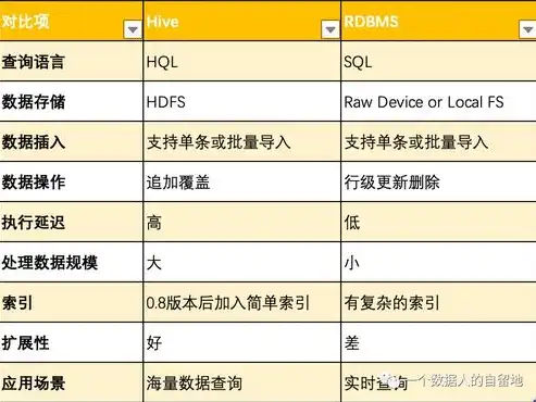 数据仓库和数据开发有区别吗，深入剖析，数据仓库与数据开发的异同之处