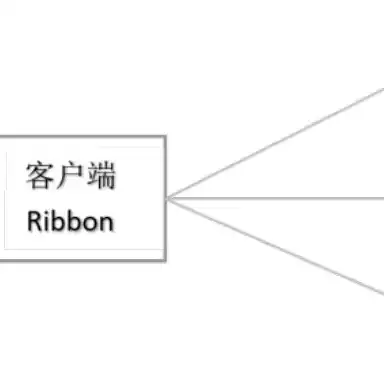 ribbon负载均衡策略，深入解析Ribbon负载均衡策略，原理、应用与优化