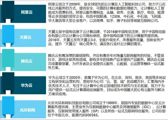 2020年公有云市场份额，2020年公有云市场规模解析，市场格局、增长动力与未来展望