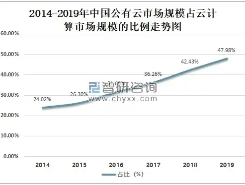 2020年公有云市场份额，2020年公有云市场规模解析，市场格局、增长动力与未来展望