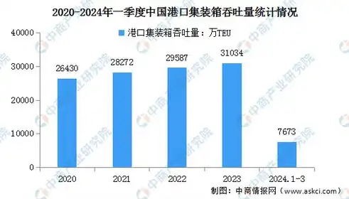 请求吞吐量怎么计算，深入解析，如何根据请求吞吐量进行高效计算与优化