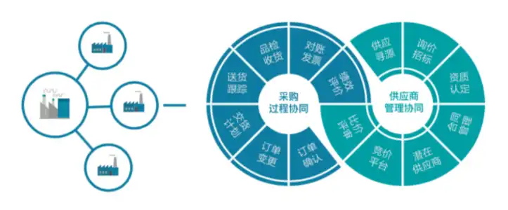 星级上云企业有什么用，五星级上云企业，如何提升企业核心竞争力