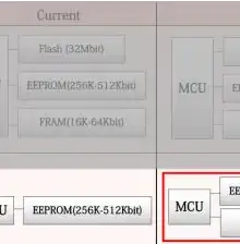 简述eeprom存储器的工作原理，深入解析EEPROM存储器，工作原理与特性分析