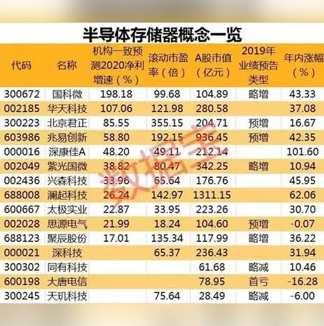 简述eeprom存储器的工作原理，深入解析EEPROM存储器，工作原理与特性分析