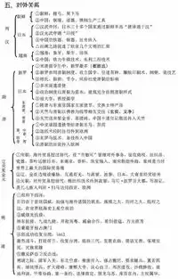 高中历史合格性考试知识点总结与反思，高中历史合格性考试知识点梳理与深度反思