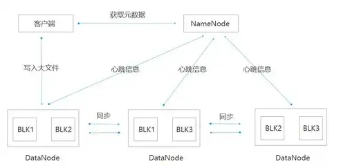 文件存储的原理有哪些，揭秘文件存储原理，数据存储背后的技术奥秘