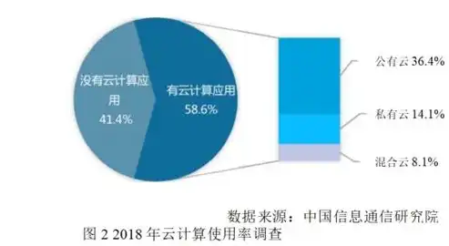 云资源池是什么东西，云资源池，未来企业信息化建设的核心动力