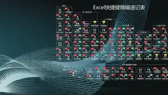 excel怎么保存文件快捷键设置到桌面，轻松掌握Excel文件保存快捷键，一键设置桌面保存路径！