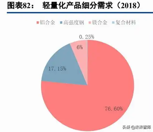 行业属性大全图片，行业属性大全，深度解析各行业特性与发展趋势