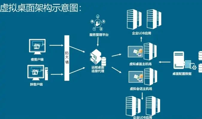 云桌面服务器配置，云桌面服务器配置攻略，打造高效、稳定的虚拟办公环境