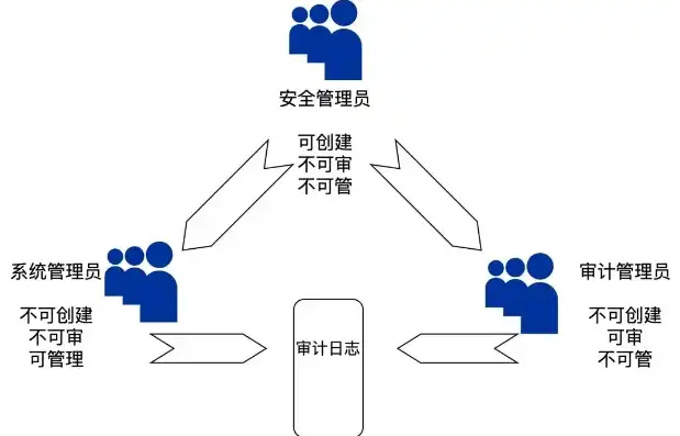 组织的安全策略阻止来宾访问，企业安全策略下的访客访问限制，保障内部安全与业务发展的平衡之道