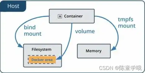 容器技术 docker，深度解析Docker容器技术，构建高效、可扩展的云计算环境