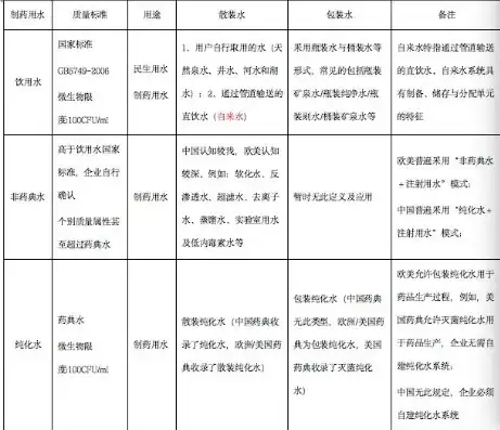 水的行业属性有哪些类型，全面解析水的行业属性，分类、特点及发展趋势