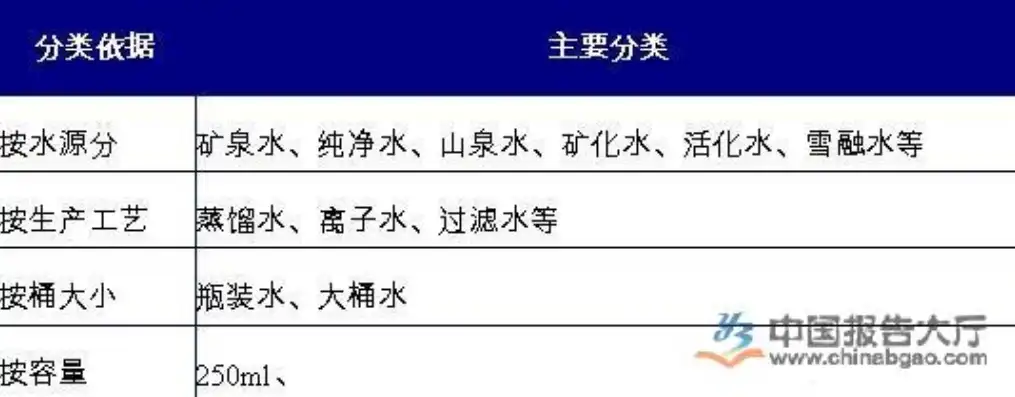 水的行业属性有哪些类型，全面解析水的行业属性，分类、特点及发展趋势