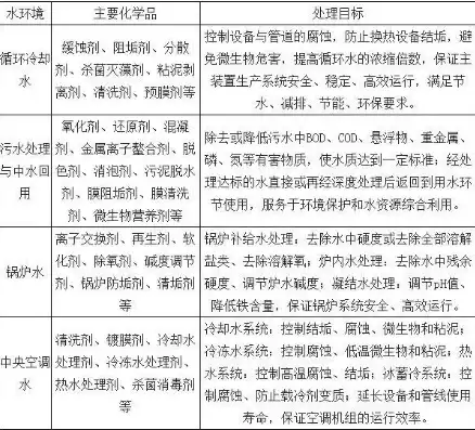 水的行业属性有哪些类型，全面解析水的行业属性，分类、特点及发展趋势