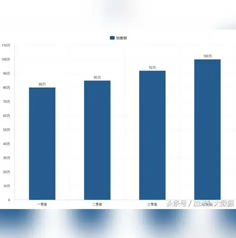 数据可视化怎么做图表分析，数据可视化，如何制作引人入胜的图表