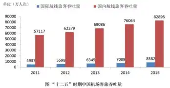 吞吐量测试方法有哪些，深入解析，不同场景下的吞吐量测试方法及应用