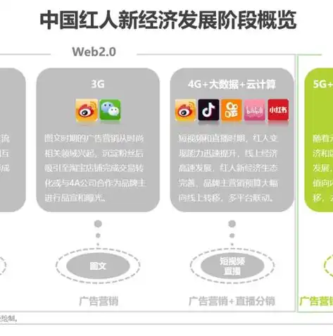 金融大数据解决方案联合建模流程不包括，金融大数据解决方案，深度解析联合建模流程及其独特优势