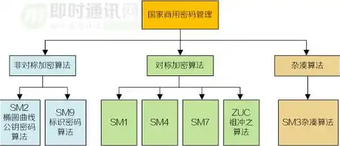 大数据的算法基于什么计算的方法，揭秘大数据算法，揭秘其背后的计算方法与原理