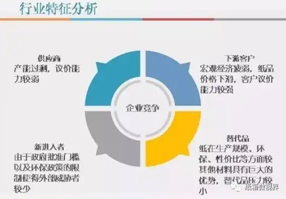 产业,行业和职业辨析，产业、行业、职业与专业，内涵解析与区别辨析