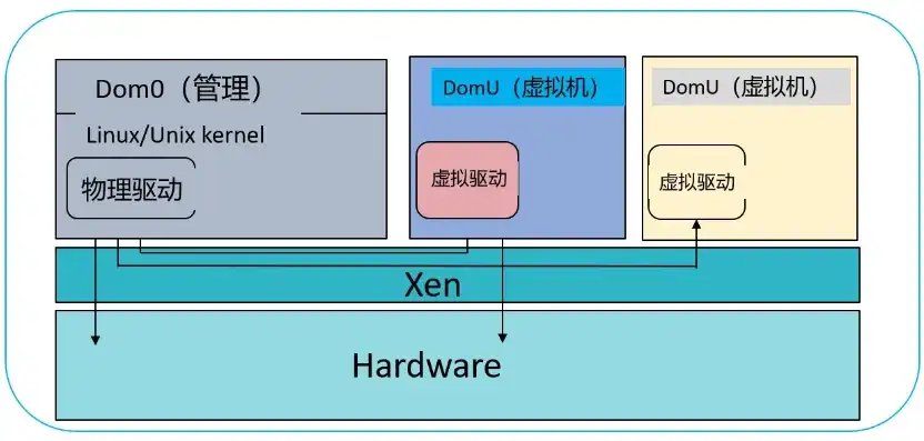 虚拟化技术对比图，深入剖析，Xen、KVM、VMware与Hyper-V虚拟化技术全面对比